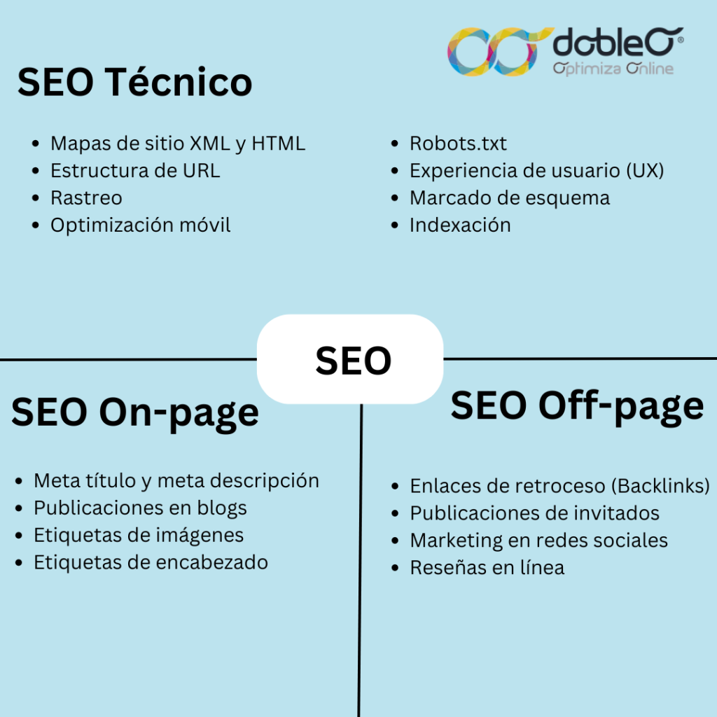 gráfico de optimización en Motores de Búsqueda (SEO)