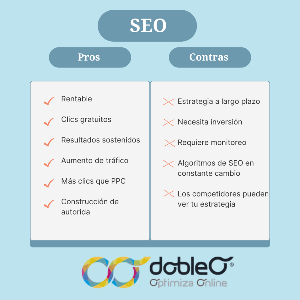 gráfico de comparación de SEO vs PPC que resalta pros y contras