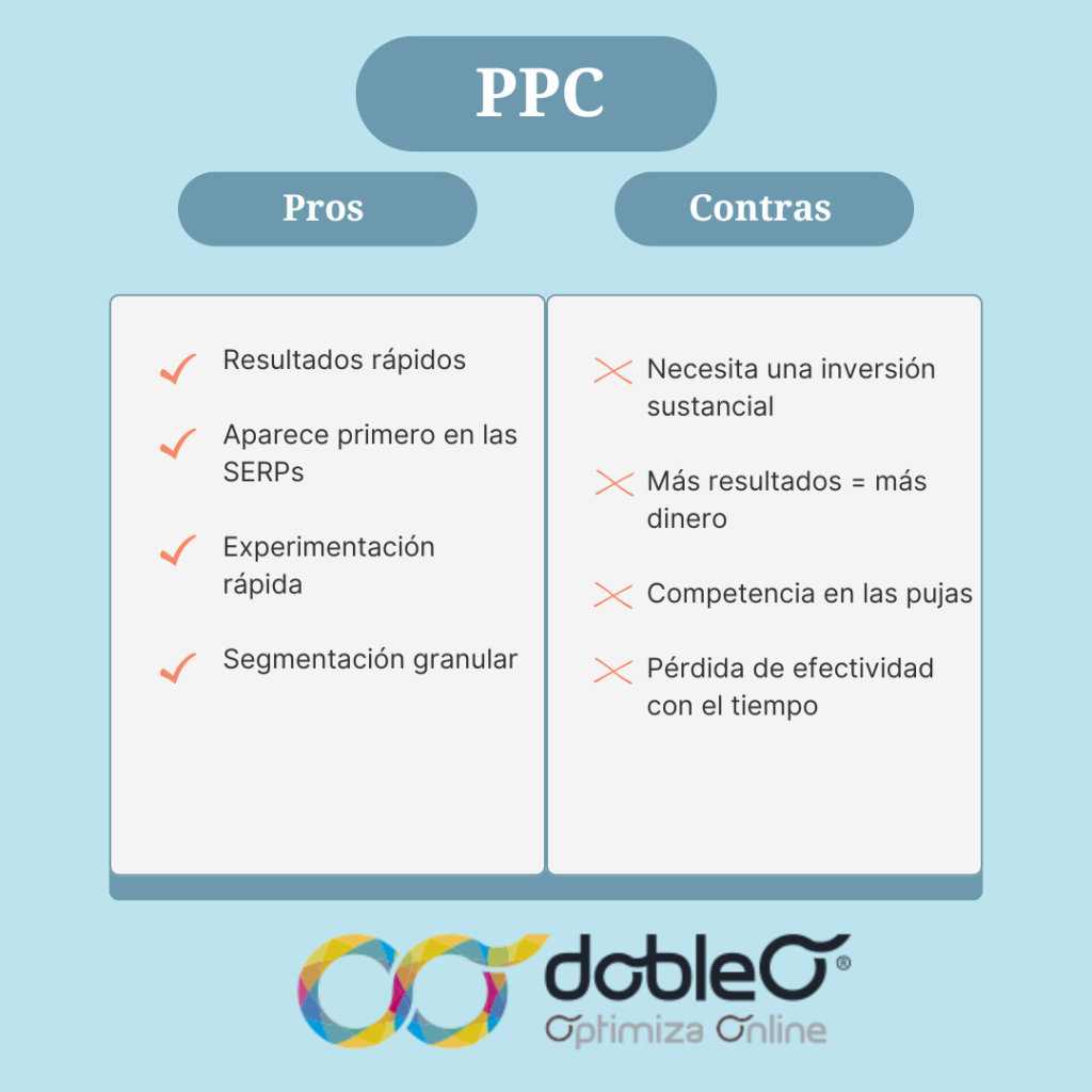 gráfico de comparación de SEO vs PPC que resalta pros y contras