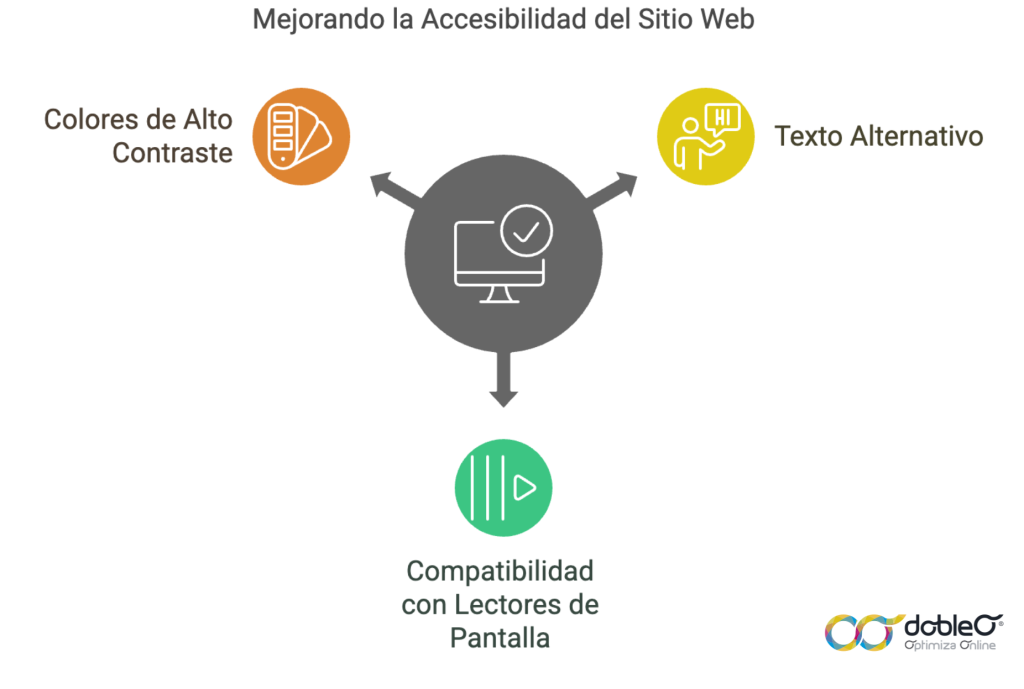 como mejorar la accesibilidad del sitio web