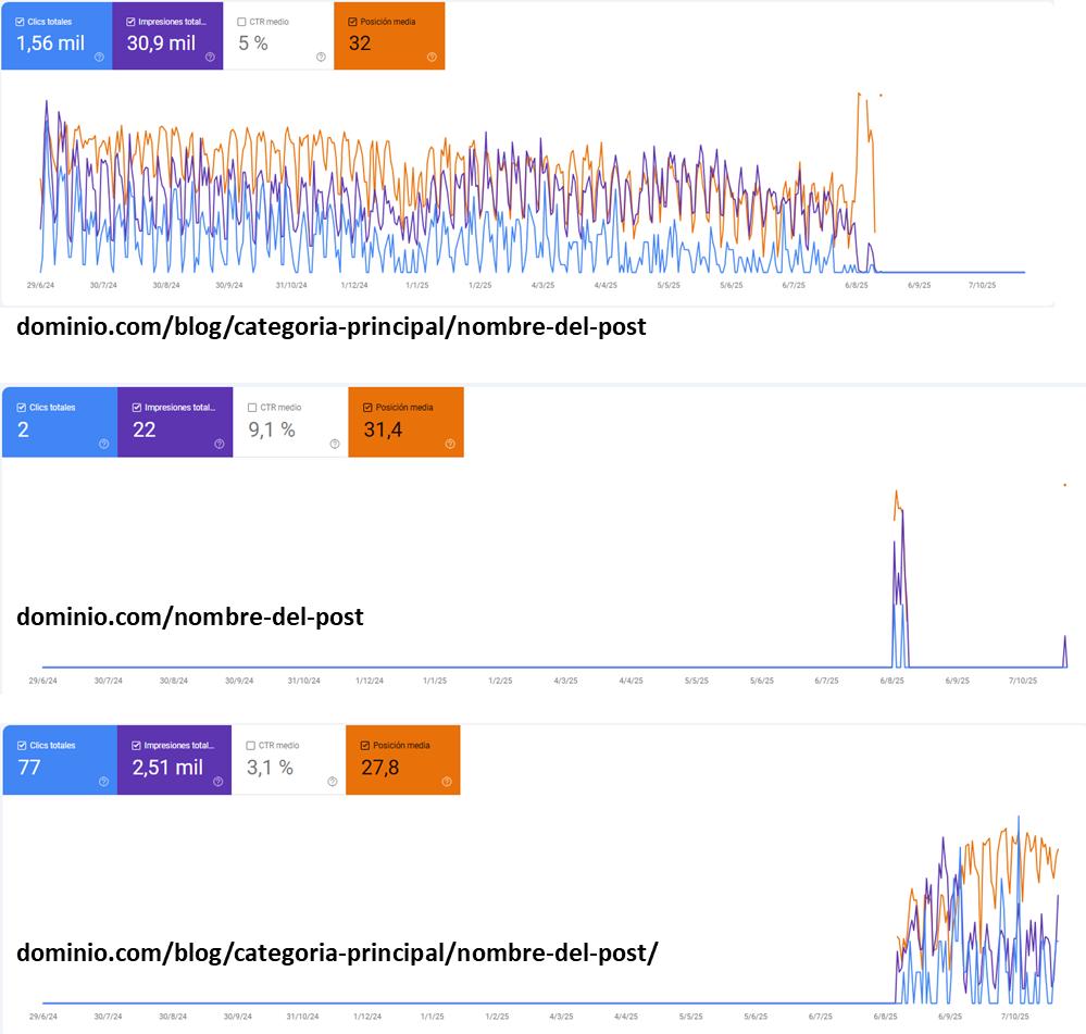 resultados SEO obtenidos