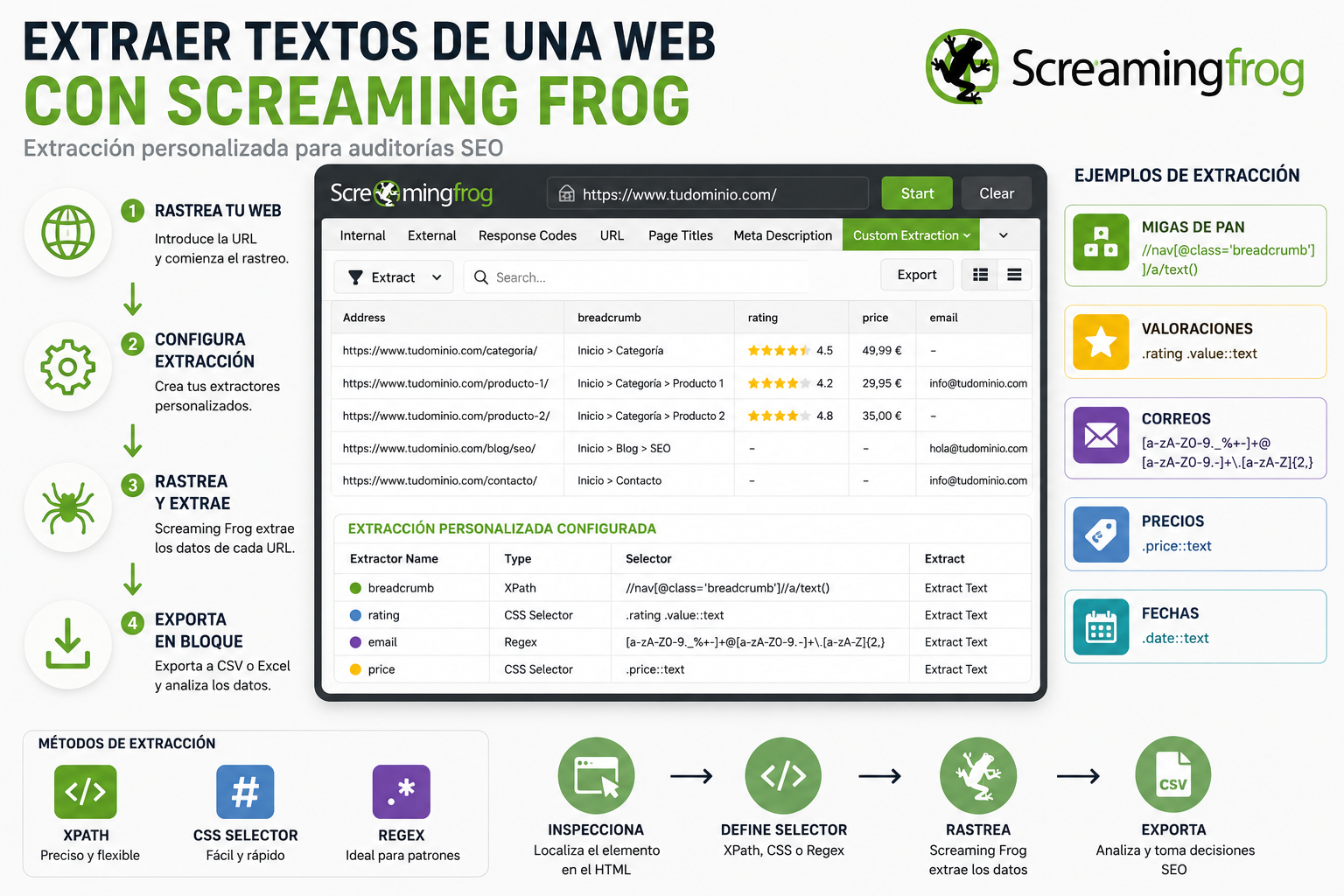 Cómo extraer textos de una web con Screaming Frog 