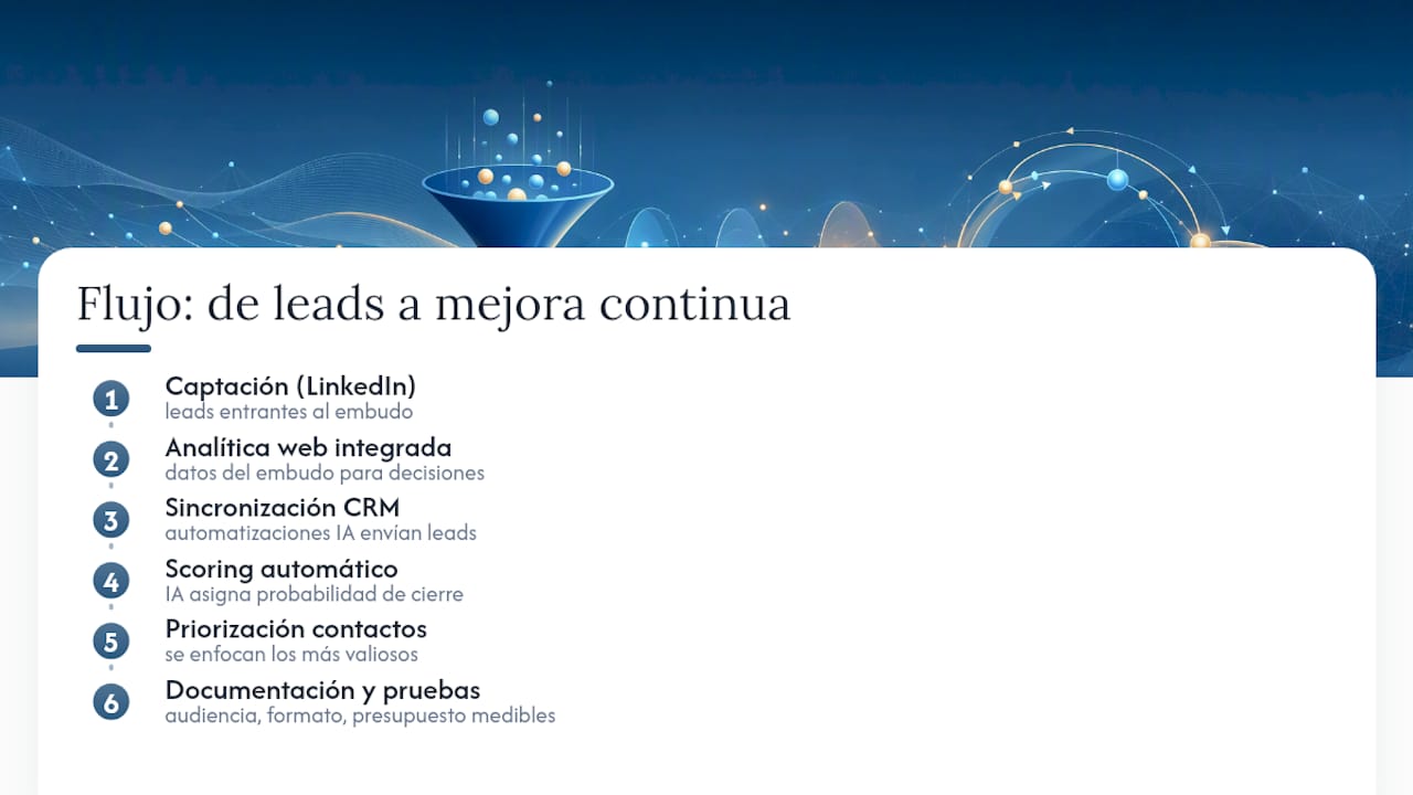 Proceso de optimización de campañas B2B