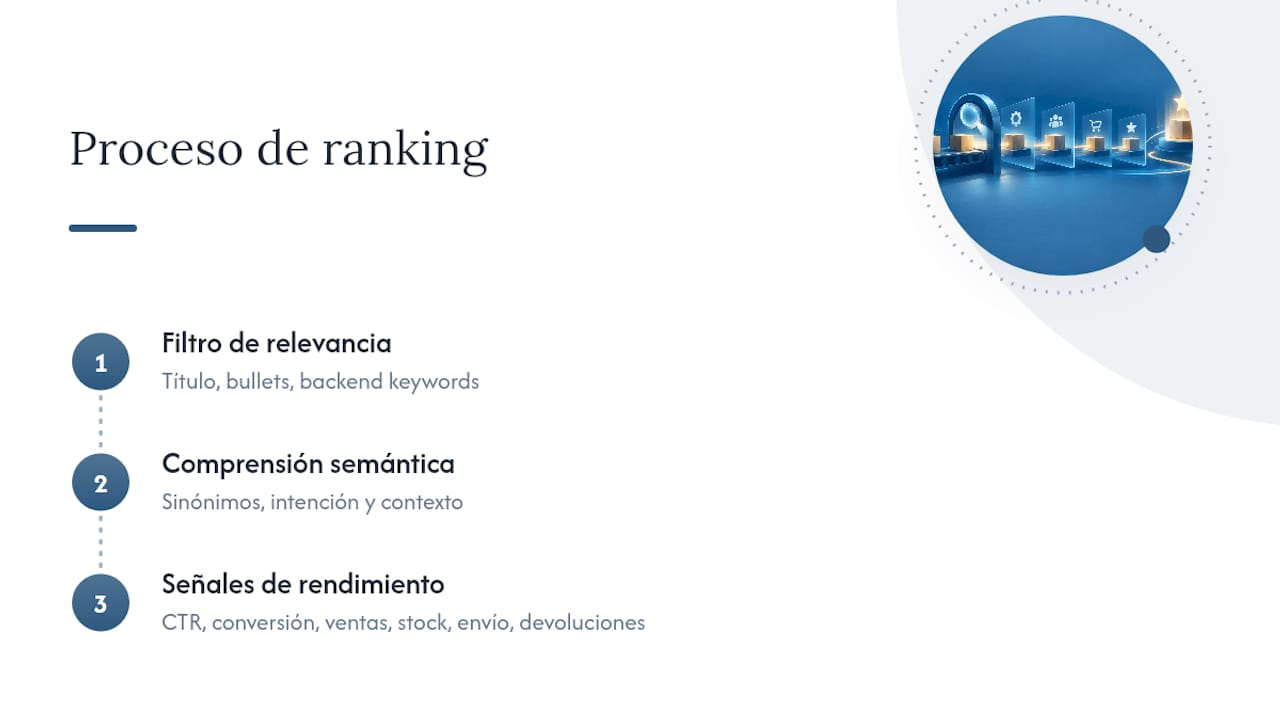 Factores que influyen en el posicionamiento en Amazon