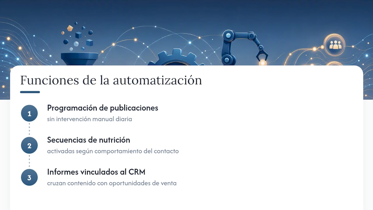 Automatización y herramientas para gestionar el contenido a escala — overview diagram