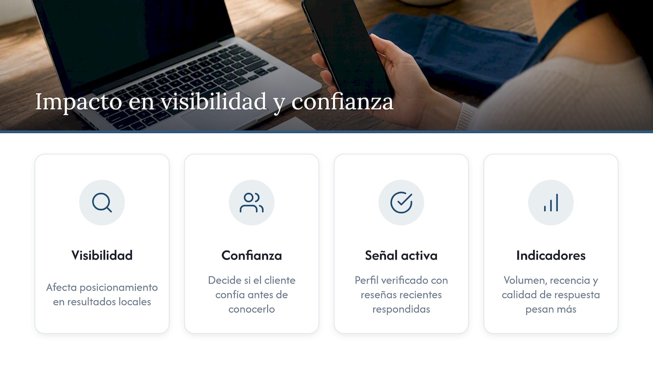 Impacto de las reseñas en la visibilidad local y la confianza de clientes — overview diagram
