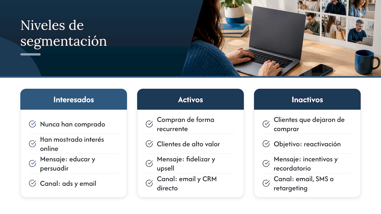 Tres segmentos de clientes y sus mensajes