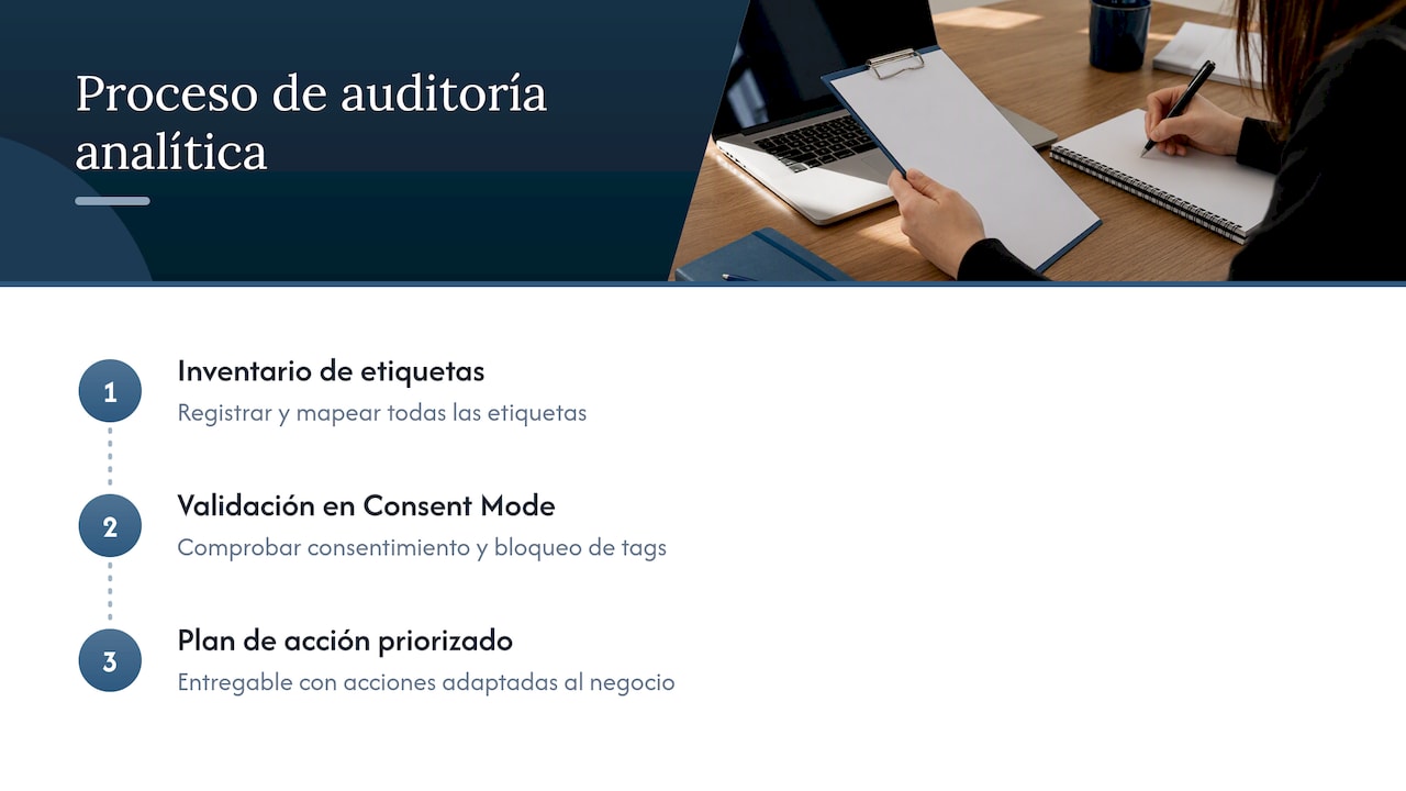 Resuelve tu auditoría analítica web con DobleO — overview diagram