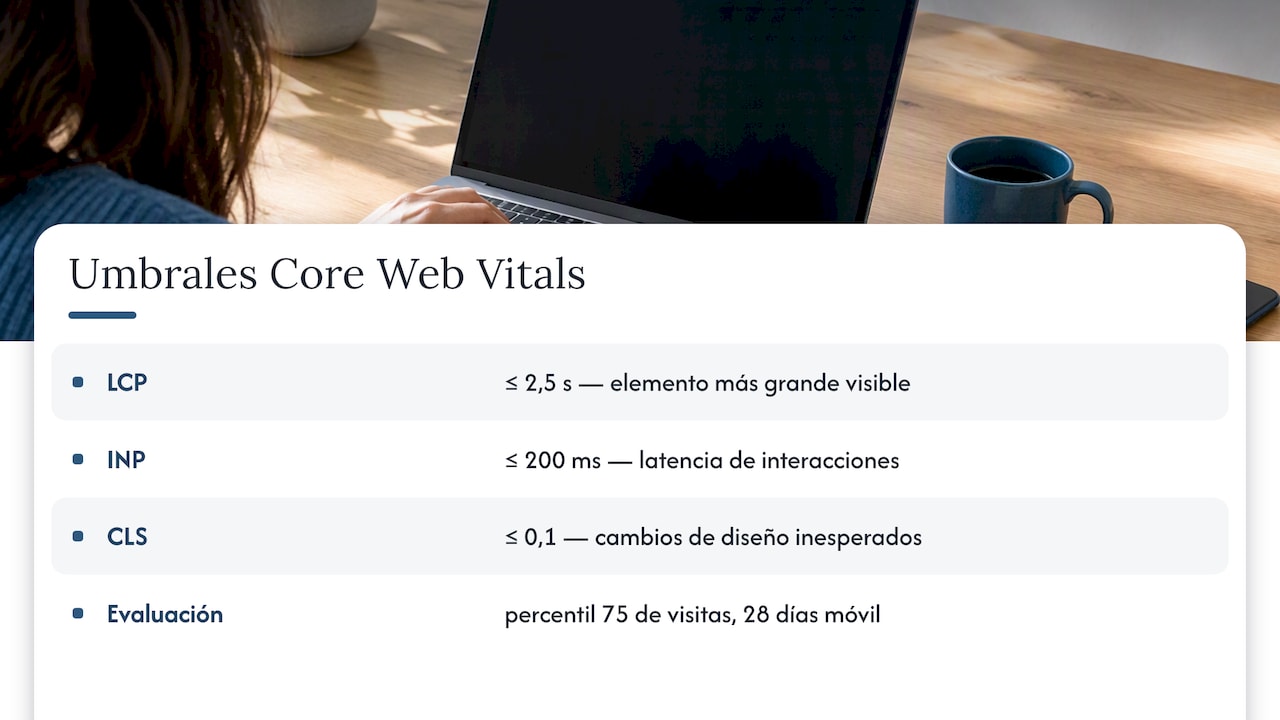 Límites de LCP, INP y CLS
