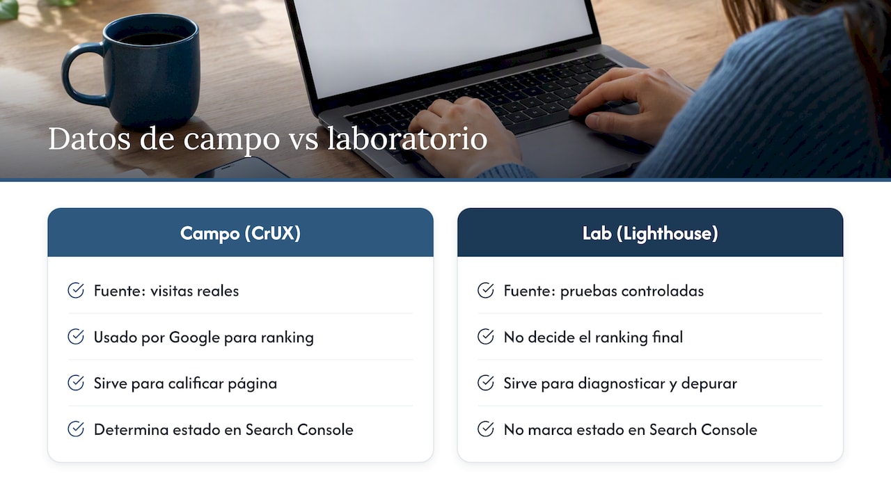 ¿Por qué importan las core web vitals para el SEO y la experiencia de usuario? — overview diagram