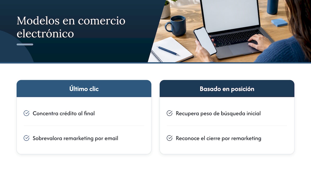 Comparación de crédito entre canales de compra