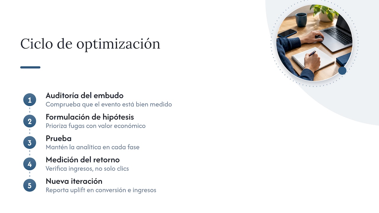 Ciclo de auditoría, prueba y medición