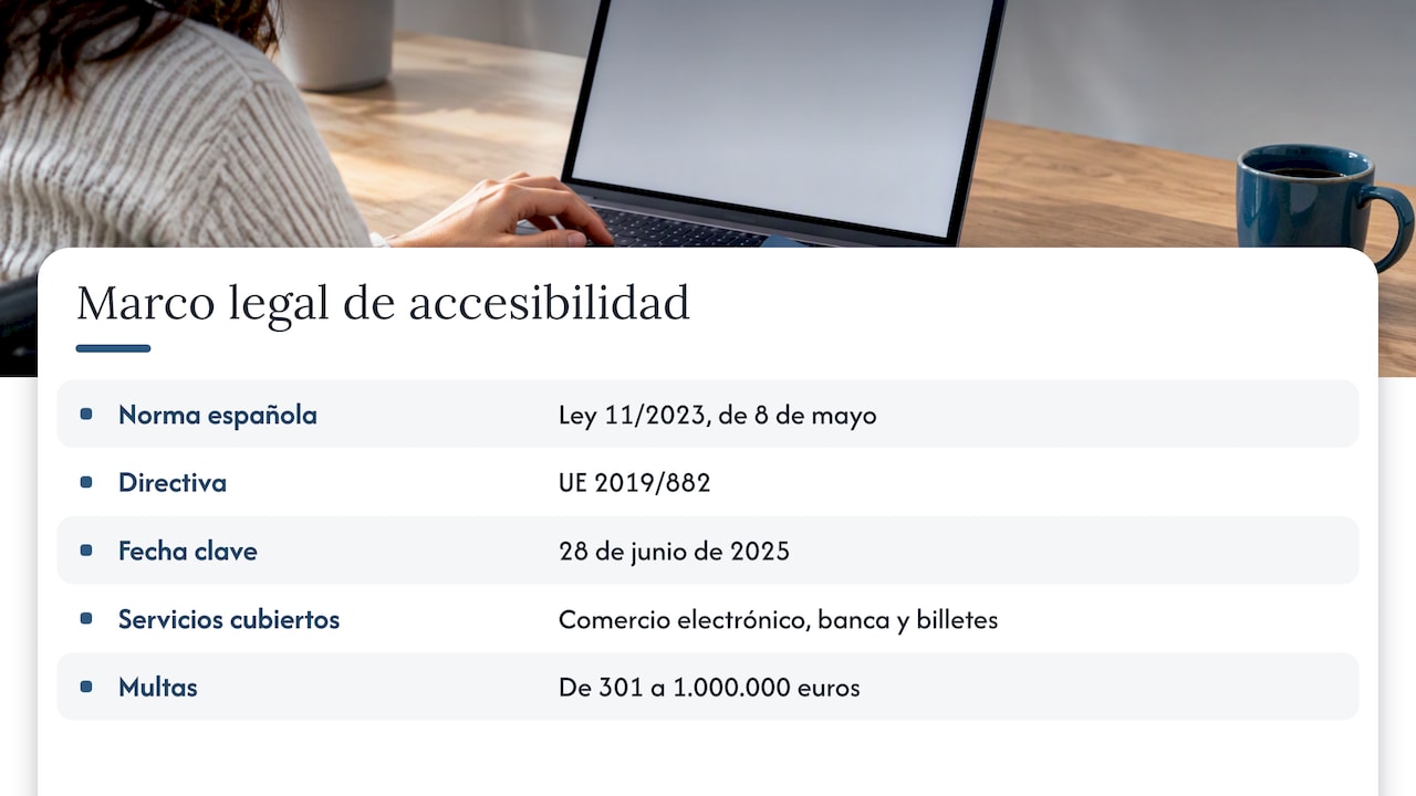 Ley 11/2023 y la Directiva europea — overview diagram