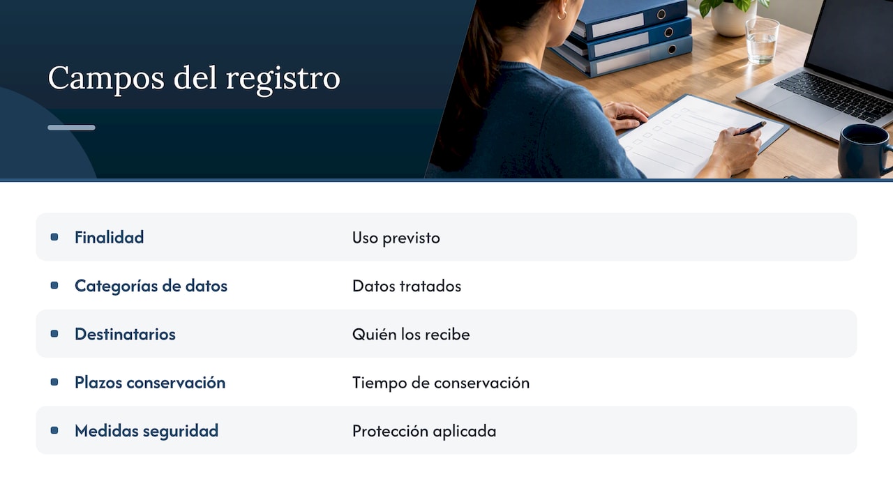 Cinco campos del registro RGPD para IA