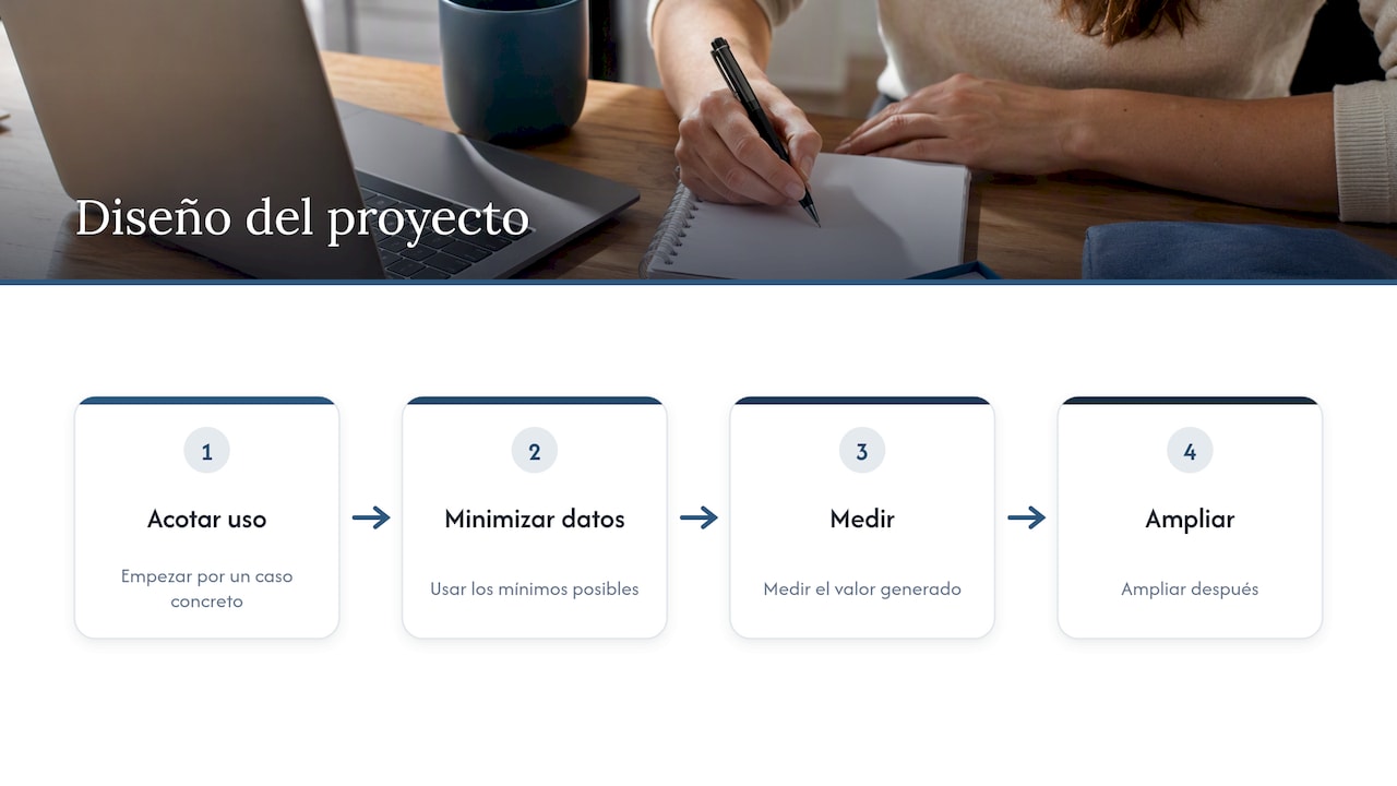 Nuestra perspectiva: la privacidad se diseña con el proyecto — overview diagram