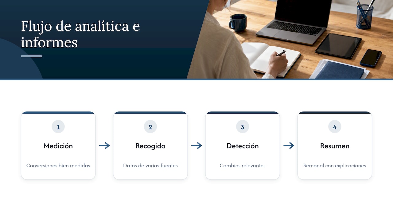 Flujo de datos hacia un informe semanal