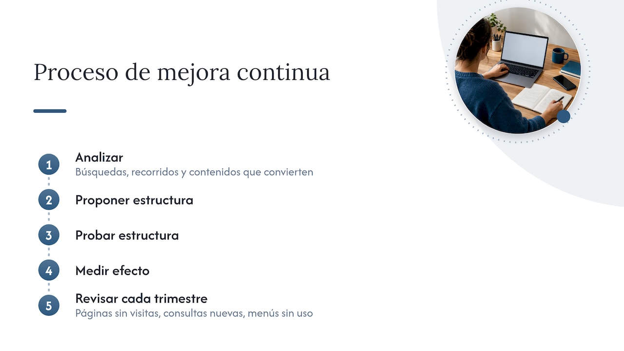 Nuestra perspectiva