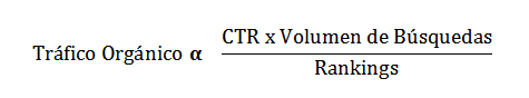 Proporcionalidad del tráfico orgánico con CTR y rankings