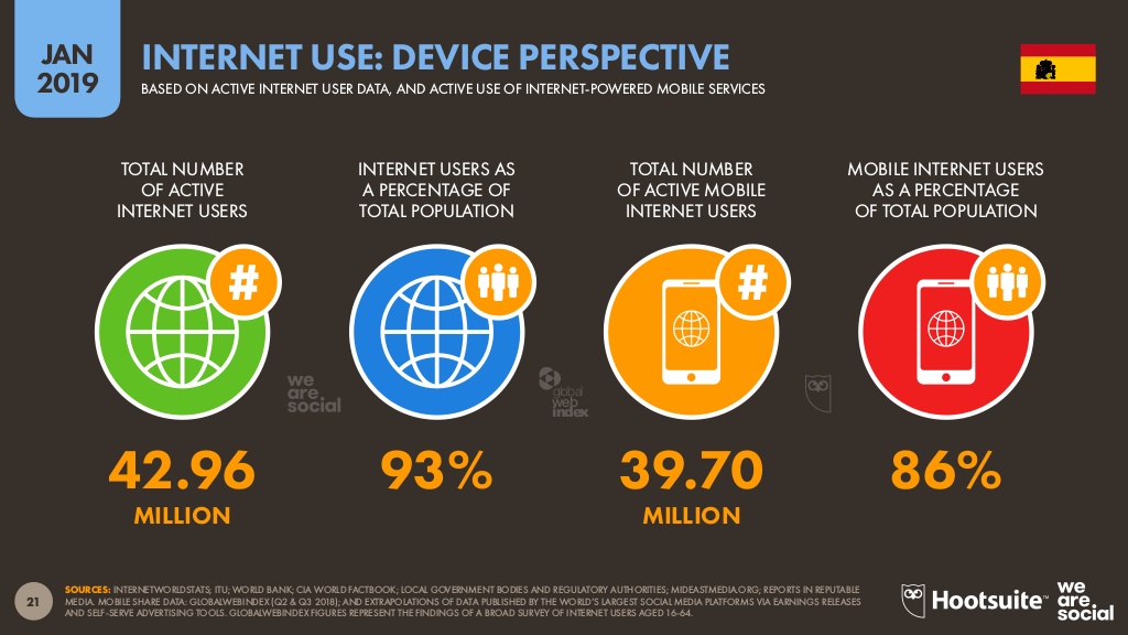 Estudio Hootsuite 2019 sobre el uso del Internet